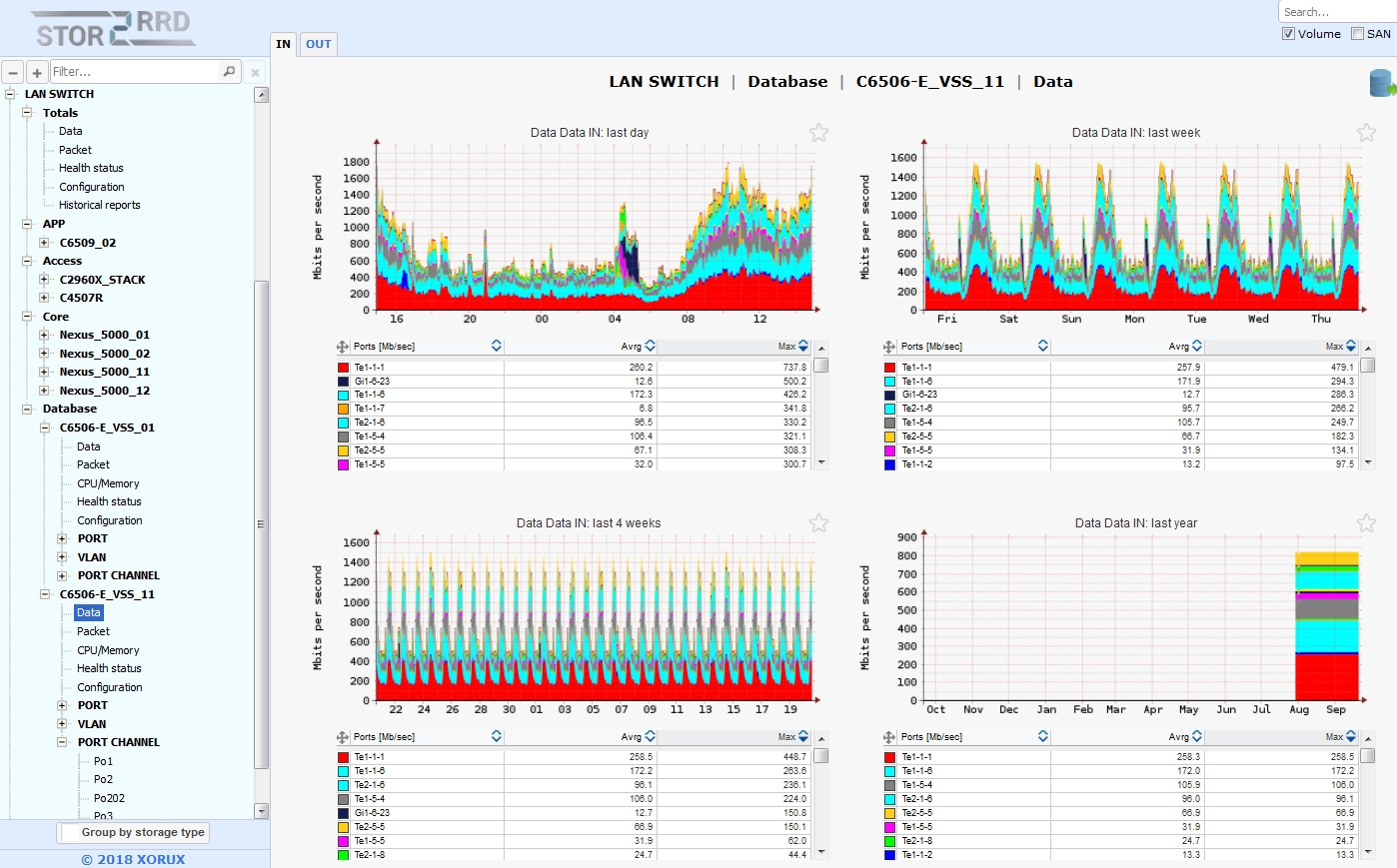 LAN monitoring - schema