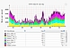 LAN performance monitoring example