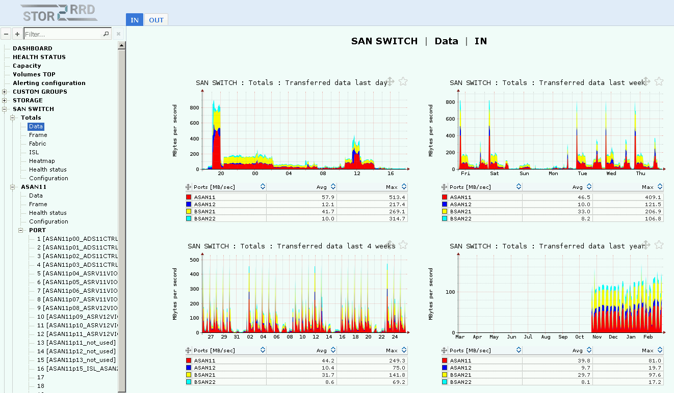 brocade san switch rport error