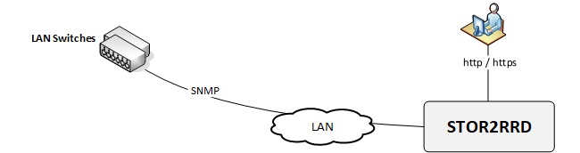 LAN monitoring - schema